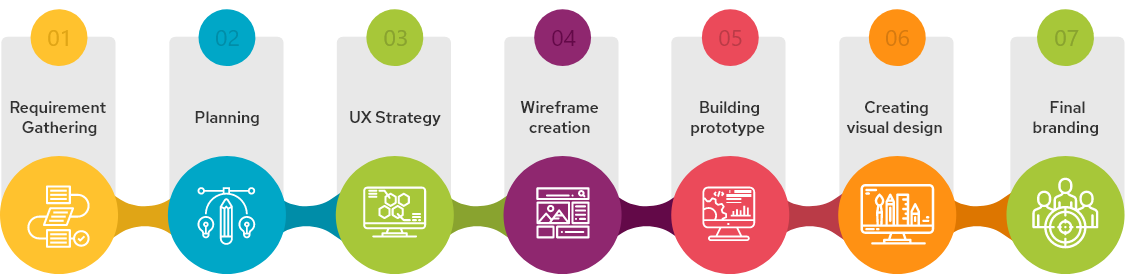 Web Design Process