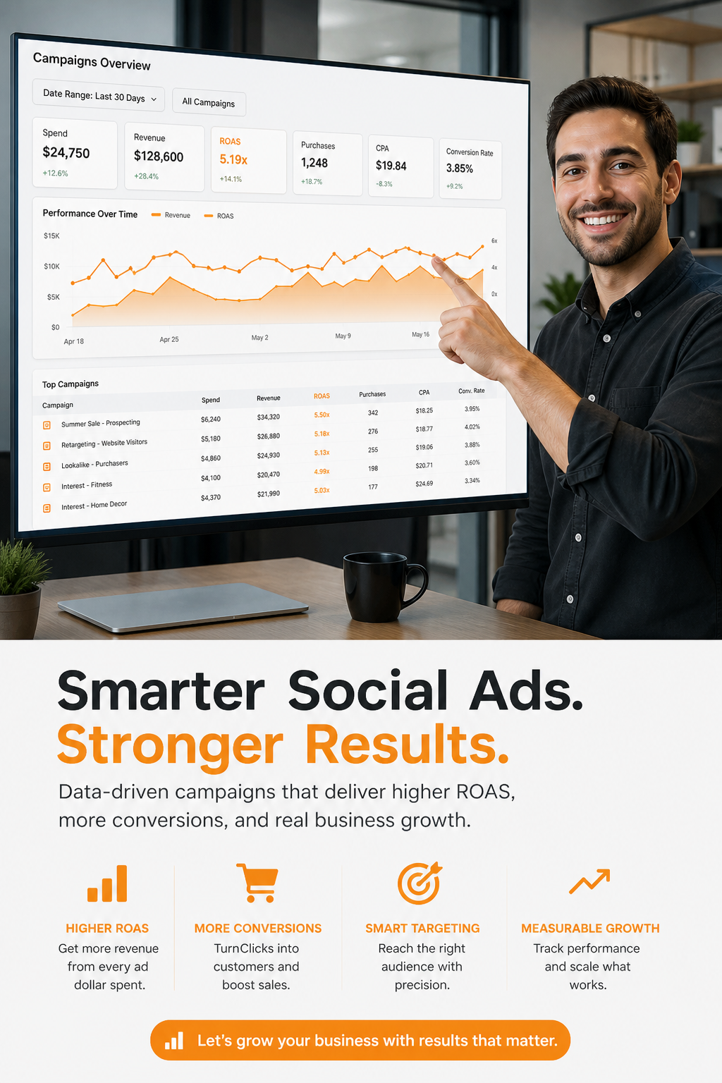 Better ROI